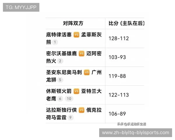 NBA火箭队昨日比赛战报及数据总结 NBA火箭队昨日比赛战报及数据总结