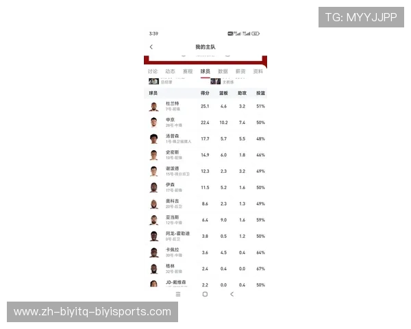 火箭队现役成员名单与球员数据全解析